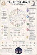 Full Birth Chart Reading